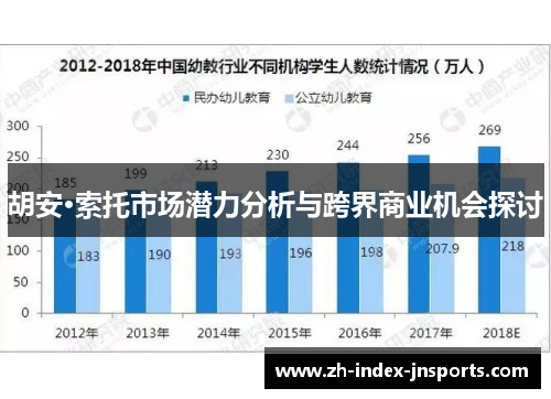 胡安·索托市场潜力分析与跨界商业机会探讨